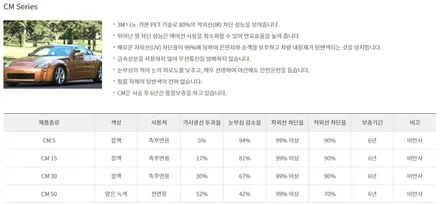 영등포 3M틴팅 전문점 ) 팰리세이드 신형 저가 필름제거후 3M(CM+CP) 재시공 / 서울 양천, 구로, 강서, 영등포, 부천