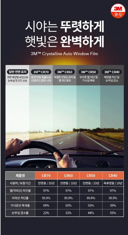 영등포 틴팅/ 테슬라 모델 S 틴팅 시공-3M CR(크리스털 라인) 40% CM15% 시공 / 서울 양천, 구로, 강서, 영등포, 부천