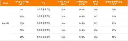 영등포 수입차 썬팅) 2014년 레인지로버4.4D 오래된 썬팅 제거, 레인보우 V90 전면30%측후면12,5%재시공 / 서울 양천, 구로, 강서, 영등포, 부천