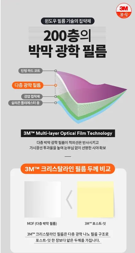 영등포 틴팅/ 테슬라 모델 S 틴팅 시공-3M CR(크리스털 라인) 40% CM15% 시공 / 서울 양천, 구로, 강서, 영등포, 부천