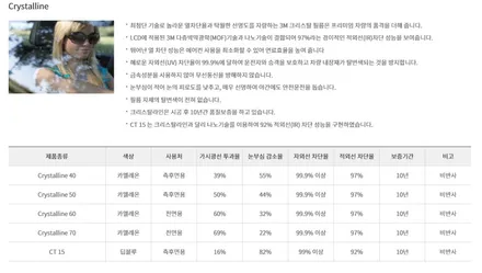 영등포 틴팅/ 테슬라 모델 S 틴팅 시공-3M CR(크리스털 라인) 40% CM15% 시공 / 서울 양천, 구로, 강서, 영등포, 부천