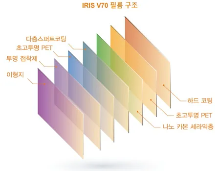 영등포The All new G80 태즈먼 블루 신차틴팅/ 레인보우 V70 반반사필름 시공 / 서울 양천, 구로, 강서, 영등포, 부천
