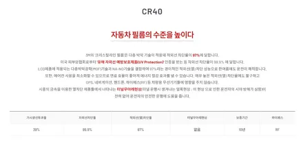 볼보 V90 크로스컨트리 3M크리스탈라인(CR)+CM 시공패키지 / 문래동 3M썬팅수입차전문시공점 / 영등포구 문래동