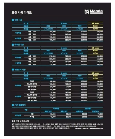 카니발 전면썬팅 시공/ 만도M80 농도30%시공/전면틴팅가격,전면유리틴팅의 중요성 / 서울 양천, 구로, 강서, 영등포, 부천