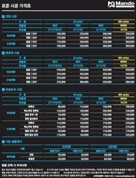영등포썬팅/제네시스 G80 스포츠 우유니화이트 신차패키지시공 틴팅+블랙박스+PPF시공 / 서울 양천, 구로, 강서, 영등포, 부천