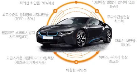 영등포레인보우썬팅) DL3 K5 반반사필름 V70 전면30%측,후면12%시공/ 아이나비 Z3000플러스 장착 / 서울 양천, 구로, 강서, 영등포, 부천