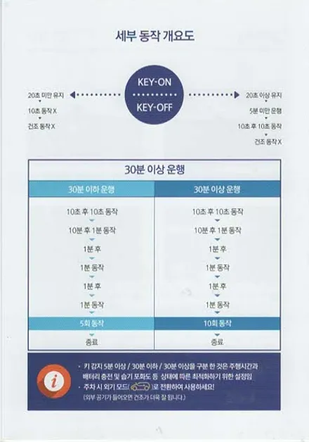 팰리세이드  만도블로워V3 장착 / 1열, 3열 모두 설치 차량 에어컨, 히터 습기 건조기 장착 / 서울 양천, 구로, 강서, 영등포, 부천