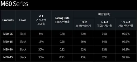 영등포자동차썬팅) 포터2 앞유리 전면유리썬팅 열차단 63% 만도M60 30% / 서울 양천, 구로, 강서, 영등포, 부천