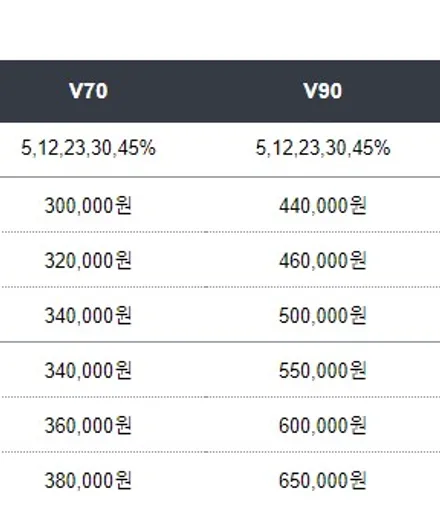 영등포 열차단 썬팅) 아반떼CN7 레인보우 V70 신차패키지 시공(신차검수+V70+LX3000) / 서울 양천, 구로, 강서, 영등포, 부천