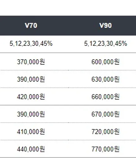 영등포 열차단 썬팅) 아반떼CN7 레인보우 V70 신차패키지 시공(신차검수+V70+LX3000) / 서울 양천, 구로, 강서, 영등포, 부천