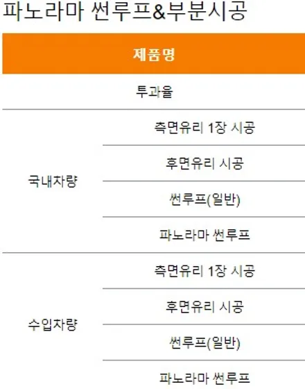 영등포 열차단 썬팅) 아반떼CN7 레인보우 V70 신차패키지 시공(신차검수+V70+LX3000) / 서울 양천, 구로, 강서, 영등포, 부천