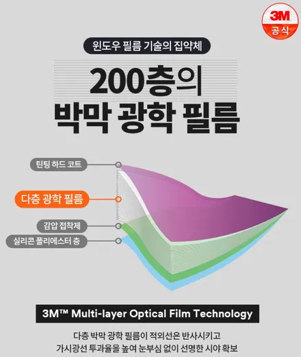 쏘렌토)3M 크리스탈라인 CR40%+CT15% 전면, 측,후면시공+QXD5000 (64G) 장착 +PPF 시공 영등포 3M 오토필름 시공 전문점 / 서울 양천, 구로, 강서, 영등포, 부천