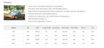 영등포 현대 그랜져IG 신차검수&썬팅/ 그랜저IG 그랑블루 하이브리드 신차 입고/ 3M 선팅 CM/CM 시공 / 영등포구 문래동
