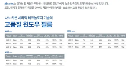 영등포 2015 BMW730 Ld 전면썬팅/ 만도(M90)30%시공/ 영등포 수입차 자동차 전면유리 썬팅 / 영등포구 문래동