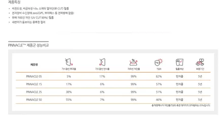 2019 더 뉴 아반떼 틸 블루 실사 / 아반떼 페이스리프트 / 루마 피너쿨 시공 / 아이나비 Z300 장착 / 아반떼 신차 패키지 전문 / 영등포구 문래동