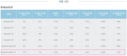 영등포 후퍼옵틱) 넥쏘 후퍼옵틱 프리미엄 나노 세라믹 시공 + 만도 Z7 (64G) 장착 넥쏘 후퍼옵틱 신차패키지 / 서울 양천, 구로, 강서, 영등포, 부천