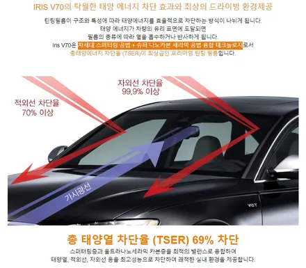 영등포 열차단 썬팅) 아반떼CN7 레인보우 V70 신차패키지 시공(신차검수+V70+LX3000) / 서울 양천, 구로, 강서, 영등포, 부천