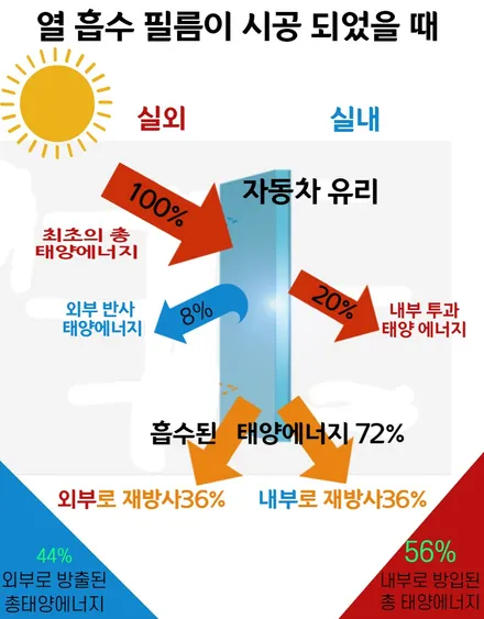 NQ5스포티지) 페이스 리프트 신형 스포티지 실속 신차패키지. 과연 만족스러울까? 신차패키지 후회없이 선택하는 방법!! / 서울 양천, 구로, 강서, 영등포, 부천