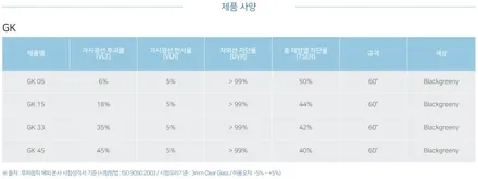 영등포 후퍼옵틱) 2020 MQ4 쏘렌토 후퍼옵틱시공 KBR(전면+측후면)GK(파노라마썬루프) / 서울 양천, 구로, 강서, 영등포, 부천