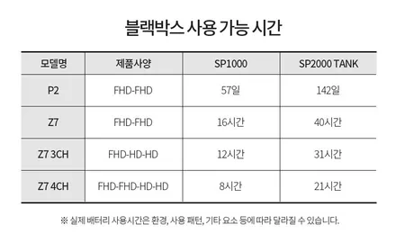 싼타페 TM) 만도 Z7(128G)4채널 블랙박스 + 만도 파워 SP2000 탱크 팩보조배터리 장착-가성비 제품으로 만족도 높이기!! / 서울 양천, 구로, 강서, 영등포, 부천