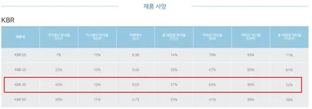 3세대 올뉴 카니발) 후퍼옵틱 프리미엄 나노 세라믹 썬팅 재시공-썬팅 필름 보증기간 평생?!/ 사이드 스텝 장착 / 서울 양천, 구로, 강서, 영등포, 부천