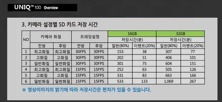영등포 후방카메라 전문) 포터2 AV-1000화물차전용후방카메라 장착/유니크100(1CH)장착/측면루마(HK)15% 시공 / 영등포구 문래동