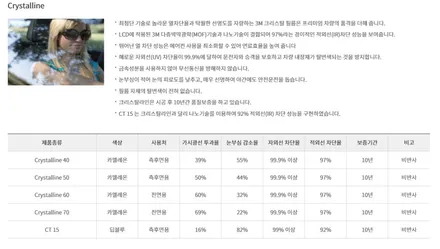 모하비 자동차썬팅 재시공기/ 뜨거운 여름을 대비해 최고좋은 썬팅필름지로 재시공하다.3M CR크리스탈라인+CT 모하비와 만났다! / 영등포구 문래동