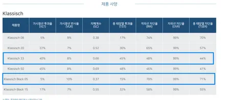 영등포썬팅)GV80 스트로 그린은 어떤 조합으로 썬팅을 하면 좋을까? / 서울 양천, 구로, 강서, 영등포, 부천