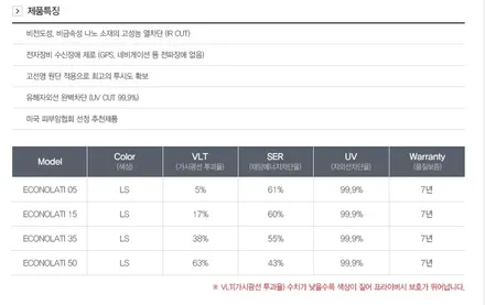 영등포자동차썬팅/ 2018 기아 더뉴 k3 스노우 화이트펄 열 차단 썬팅 시공 전면 루마이코노 LATI 35%측후면 LD ATR 시공  / 신차검수 / 영등포구 문래동