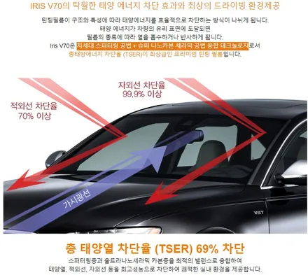 영등포 레인보우 썬팅) 스포티지 레인보우 V70시공 + 아이나비 QXD5000(QHD+QHD화질)장착 / 서울 양천, 구로, 강서, 영등포, 부천