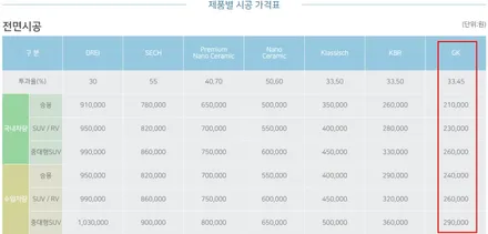 영등포 썬팅) 2020더뉴 싼타페 마그네틱 포스 틴팅시공-후퍼옵틱 GK 전면35%측,후면5% / 서울 양천, 구로, 강서, 영등포, 부천