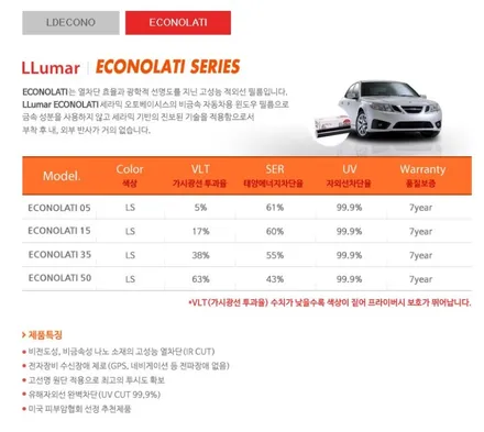 문래동/당산동/여의도/ 제네시스G70 열차단썬팅/ 루마이코노 LATI/ATR 시공/ 아이나비 V900장착 / 영등포구 문래동