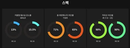 서초 K5 벤스코 루디골드 썬팅 전기차 전용썬팅이 아닌이유 / 서울 서초구