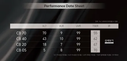 서초 쏘렌토 하버캠프 세라믹본드 썬팅으로 완벽한 프라이버시 확보 / 서울 서초구