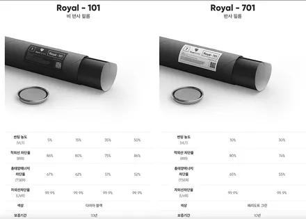 제네시스G80 with 로얄시리즈 101/701 반사와 비반사필름 같이 시공해도 될까? 정답은 강남 이영민썬팅 / 서울 서초구