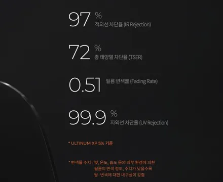 양재썬팅 테슬라 모델3 with 레이노 얼티넘XP 더 나은 프라이버시를 위한 최고의 선택 / 서울 서초구