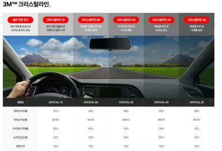 테슬라 주니퍼 전면 3M 크리스탈 40% 썬팅 서초동에서 이렇게 달라집니다 / 서울 서초구
