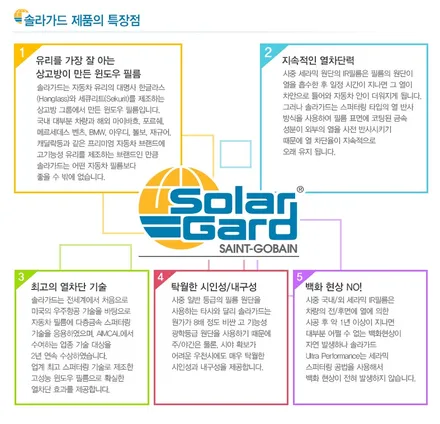 [카스토리양재점] A7 솔라가드 새턴 시공기 / 서울 서초구