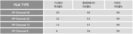 솔라가드 양재점 시공대리점을 통해 챠콜 새턴 썬팅 틴팅필름 간편하게 상담받으세요. / 서울 서초구