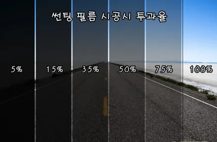 제네시스G80 with 로얄시리즈101 썬팅 국민농도가 도대체 뭐길래 이렇게도 양재 이영민썬팅을 찾으실까? / 서울 서초구