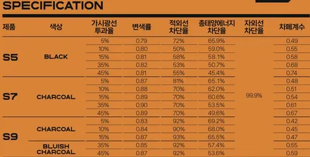 양재 테슬라 모델3 썬팅 재시공 레이노S9 썬루프 후면풀시공 / 서울 서초구