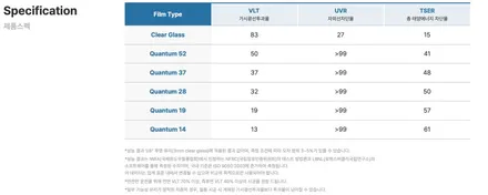 테슬라 주니퍼 글레이셔블루 프리미엄 반사썬팅 퀀텀 / 서울 서초구