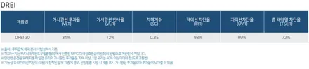 GV80 신차 전면 썬팅 다시 시공한 이유 후퍼옵틱 드레이 30 / 서울 서초구