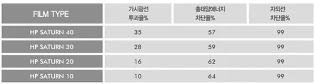 솔라가드 양재점 시공대리점을 통해 챠콜 새턴 썬팅 틴팅필름 간편하게 상담받으세요. / 서울 서초구