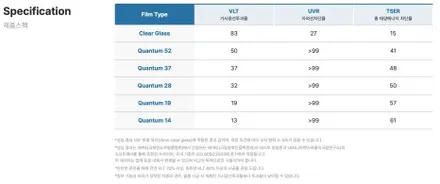 테슬라Y with 솔라가드 퀀텀 과하지 않은 반사필름을 원한다면 양재 이영민썬팅 / 서울 서초구