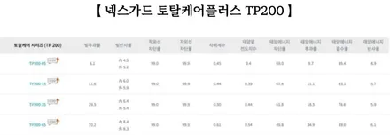 양재 푸조408 넥스가드 TP200 썬팅 해외 60여개국 이유있는 선택 / 서울 서초구