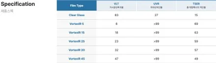올해 가장 사고싶은 차 1위 디 올뉴 펠리세이드 강남 볼텍스IR 썬팅 / 서울 서초구