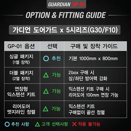 BMW 5시리즈 가디언도어가드 메탈릭딥블루 싱글패키지 연장키트적용! 동작구 랩핑전문점 카리뉴얼 / 서울 동작구