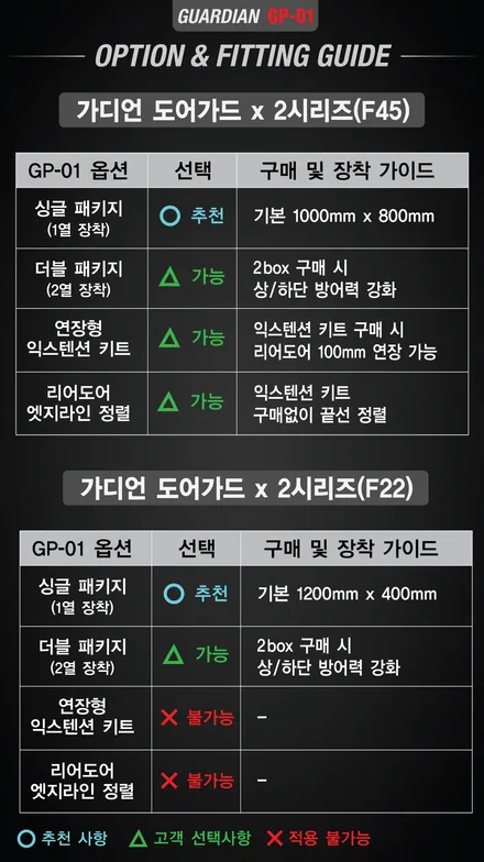 BMW M235i 가디언도어가드 메탈릭화이트펄 싱글패키지 연장키트적용! 동작구 랩핑전문점 카리뉴얼 / 서울 동작구