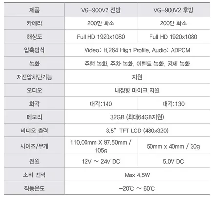 벤츠 W176 A클래스 A45 AMG 현대 모비스 지니 모니터 NTG4500AB 탈거 안드로이드 오토 카플레이보다 좋은 국산9인치 큐빅 모니터 교체 및 M2C 화웨이 라우터작업 / 성남 분당구 정자동